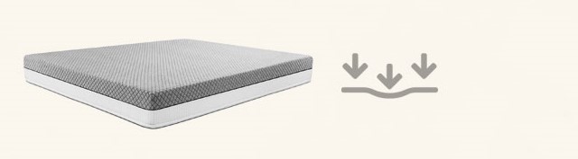 How firm should be the memory foam mattress to use on an adjustable bed?