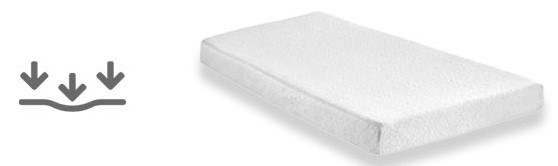 Which Memory Foam Mattress is Best - Soft or Firm?